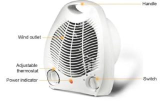 Sinbo Max Electric Fan Heater NSB-200A